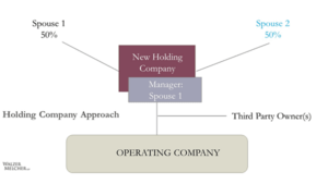 Holding-Company Approach